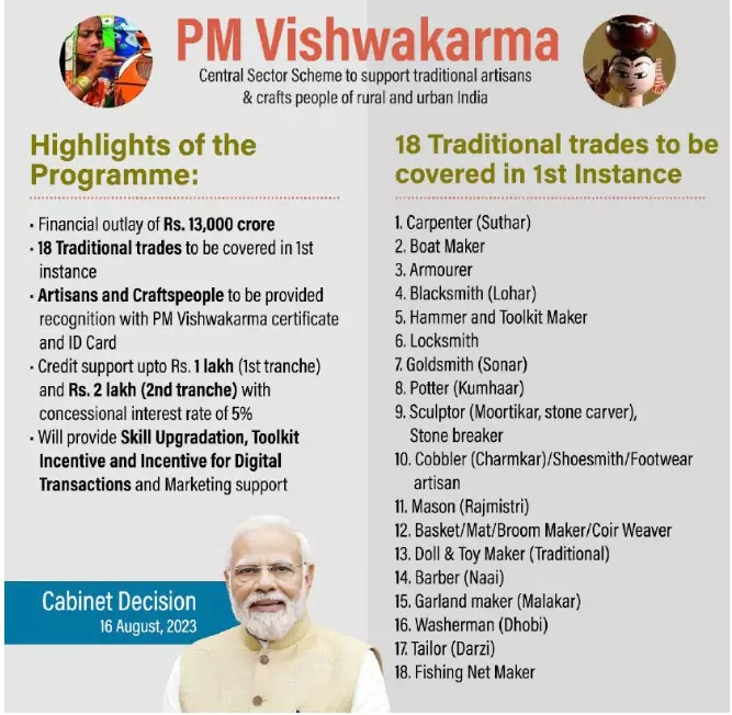 PM Vishwakarma योजना का अवलोकन