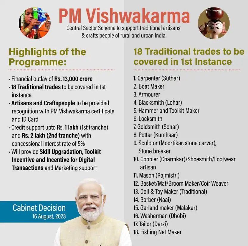 PM Vishwakarma पंजीकरण
